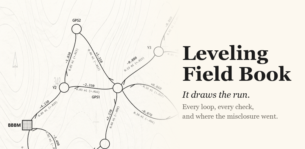 A leveling schematic: benchmarks, loops, elevation differences and distances drawn along each section.